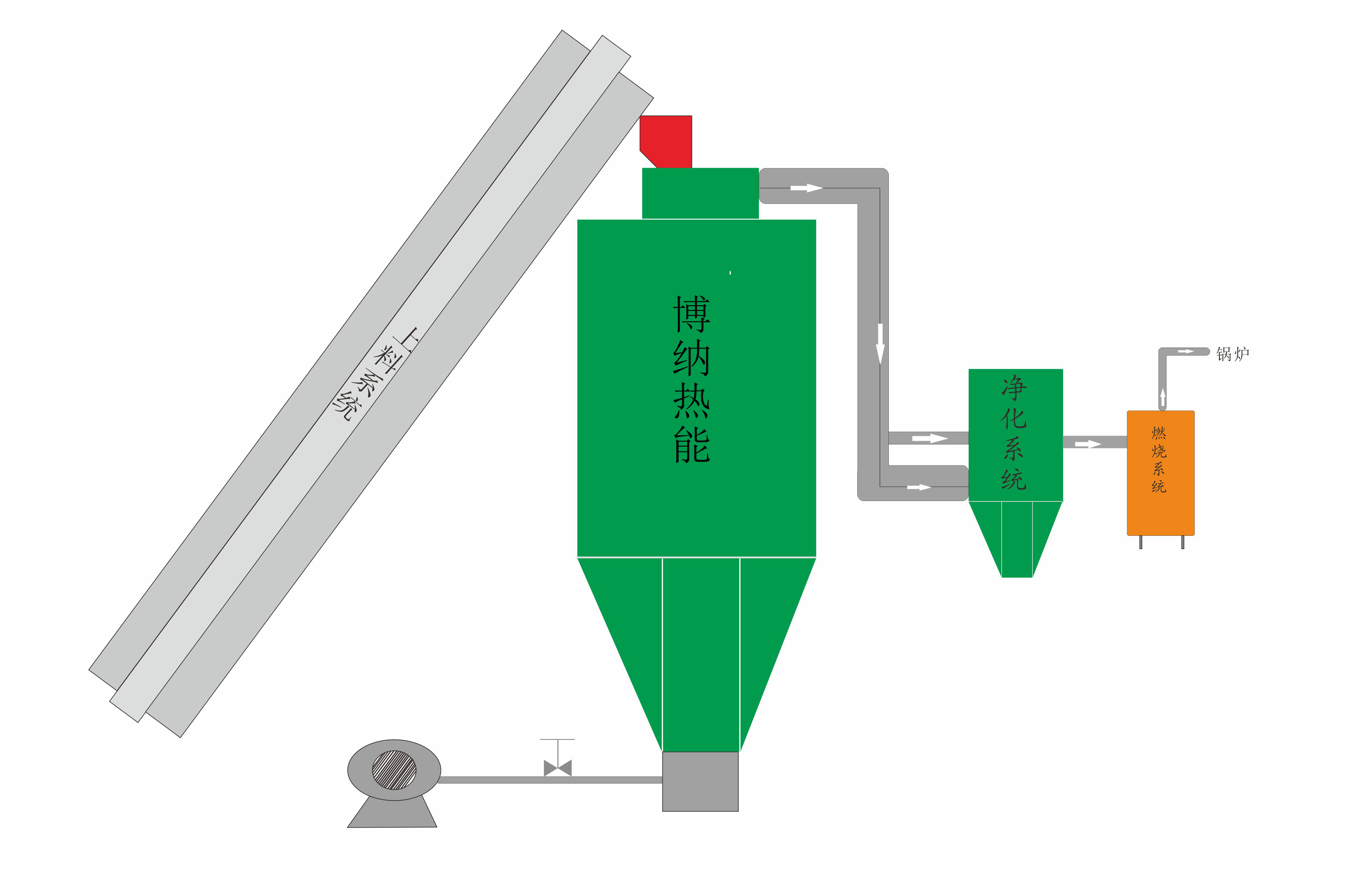 秸秆气化炉