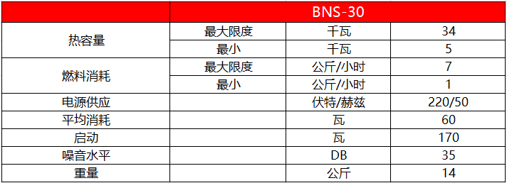 30大卡小型生物质颗粒燃烧器技术参数