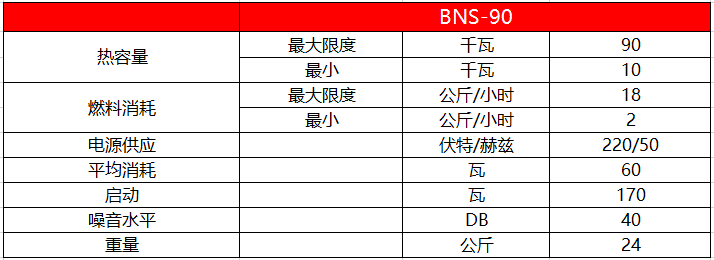 90kw生物质颗粒燃烧机参数